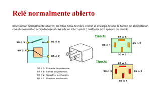 Relé normalmente abierto
Relé Común normalmente abierto: en estos tipos de relés, el relé se encarga de unir la fuente de alimentación
con el consumidor, accionándose a través de un interruptor o cualquier otro aparato de mando.
Relator: Roberto Montes
 