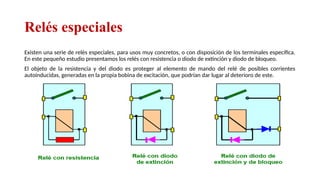 Relés especiales
Existen una serie de relés especiales, para usos muy concretos, o con disposición de los terminales específica.
En este pequeño estudio presentamos los relés con resistencia o diodo de extinción y diodo de bloqueo.
El objeto de la resistencia y del diodo es proteger al elemento de mando del relé de posibles corrientes
autoinducidas, generadas en la propia bobina de excitación, que podrían dar lugar al deterioro de este.
Relator: Roberto Montes
 