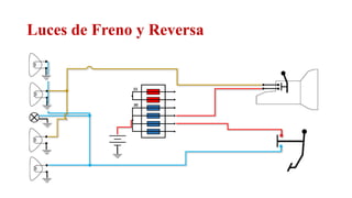Luces de Freno y Reversa
Relator: Roberto Montes
 
