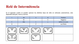 Relé de Intermitencia
En el siguiente cuadro se pueden apreciar los distintos tipos de relés en vehículos automotrices, esto
dependerá del país, marca y normas.
Relator: Roberto Montes
 