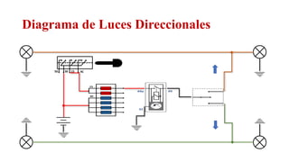 Diagrama de Luces Direccionales
Relator: Roberto Montes
 