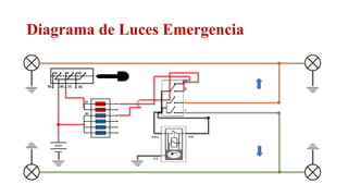 Diagrama de Luces Emergencia
Relator: Roberto Montes
 