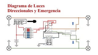 Diagrama de Luces
Direccionales y Emergencia
Relator: Roberto Montes
 