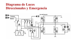 Diagrama de Luces
Direccionales y Emergencia
Relator: Roberto Montes
 