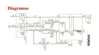 Diagramas
Relator: Roberto Montes
 