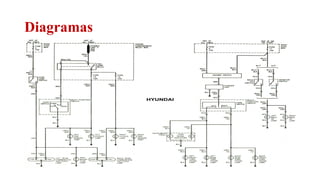 Diagramas
Relator: Roberto Montes
 