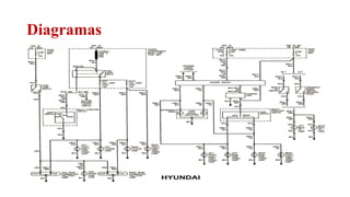Diagramas
Relator: Roberto Montes
 