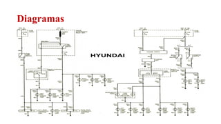 Diagramas
Relator: Roberto Montes
 