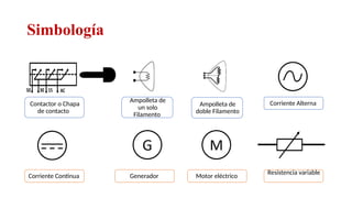 Simbología
Ampolleta de
doble Filamento
Contactor o Chapa
de contacto
Ampolleta de
un solo
Filamento
Corriente Alterna
Corriente Continua Generador Motor eléctrico
Resistencia variable
Relator: Roberto Montes
 