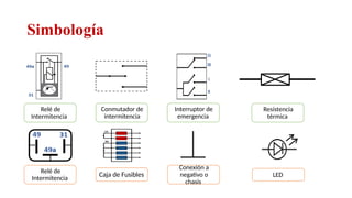 Simbología
Relé de
Intermitencia
Conmutador de
intermitencia
Interruptor de
emergencia
Resistencia
térmica
Relé de
Intermitencia
Caja de Fusibles
Conexión a
negativo o
chasis
LED
Relator: Roberto Montes
 