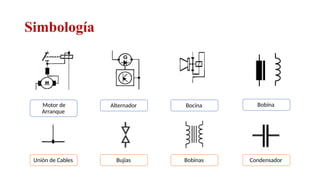 Simbología
Motor de
Arranque
Alternador Bocina Bobina
Unión de Cables Bujías Bobinas Condensador
Relator: Roberto Montes
 