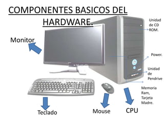 COMPONENTES BASICOS DEL
     HARDWARE.                       Unidad
                                     de CD
                                     ROM.

Monitor
                                      Power.


                                    Unidad
                                    de
                                    Pendrive

                                  Memoria
                                  Ram,
                                  Tarjeta
                                  Madre.

          Teclado   Mouse   CPU
 