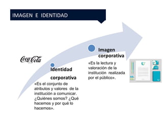 Kenny_Valero_Presentación Componentes básicos de la comunicación corporativa 09 03-2015