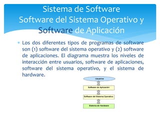  Los dos diferentes tipos de programas de software
son (1) software del sistema operativo y (2) software
de aplicaciones. El diagrama muestra los niveles de
interacción entre usuarios, software de aplicaciones,
software del sistema operativo, y el sistema de
hardware.
Sistema de Software
Software del Sistema Operativo y
Software de Aplicación
 