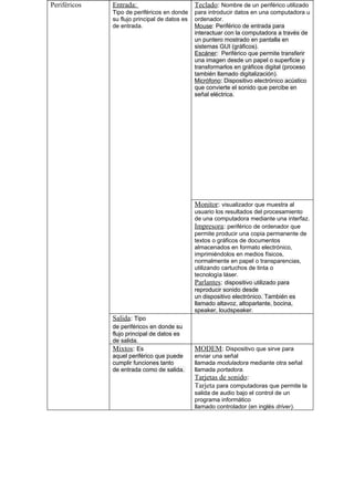 Periféricos   Entrada:                         Teclado: Nombre de un periférico utilizado
              Tipo de periféricos en donde     para introducir datos en una computadora u
              su flujo principal de datos es   ordenador.
              de entrada.                      Mouse: Periférico de entrada para
                                               interactuar con la computadora a través de
                                               un puntero mostrado en pantalla en
                                               sistemas GUI (gráficos).
                                               Escáner: Periférico que permite transferir
                                               una imagen desde un papel o superficie y
                                               transformarlos en gráficos digital (proceso
                                               también llamado digitalización).
                                               Micrófono: Dispositivo electrónico acústico
                                               que convierte el sonido que percibe en
                                               señal eléctrica.




                                               Monitor: visualizador que muestra al
                                               usuario los resultados del procesamiento
                                               de una computadora mediante una interfaz.
                                               Impresora: periférico de ordenador que
                                               permite producir una copia permanente de
                                               textos o gráficos de documentos
                                               almacenados en formato electrónico,
                                               imprimiéndolos en medios físicos,
                                               normalmente en papel o transparencias,
                                               utilizando cartuchos de tinta o
                                               tecnología láser.
                                               Parlantes: dispositivo utilizado para
                                               reproducir sonido desde
                                               un dispositivo electrónico. También es
                                               llamado altavoz, altoparlante, bocina,
                                               speaker, loudspeaker.
              Salida: Tipo
              de periféricos en donde su
              flujo principal de datos es
              de salida.
              Mixtos: Es                       MODEM: Dispositivo que sirve para
              aquel periférico que puede       enviar una señal
              cumplir funciones tanto          llamada moduladora mediante otra señal
              de entrada como de salida.       llamada portadora.
                                               Tarjetas de sonido:
                                               Tarjeta para computadoras que permite la
                                               salida de audio bajo el control de un
                                               programa informático
                                               llamado controlador (en inglés driver).
 