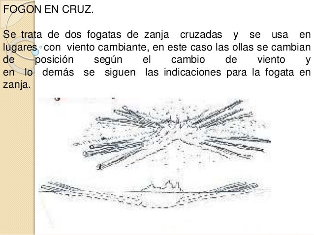 Componentes básicos de un buen campamento