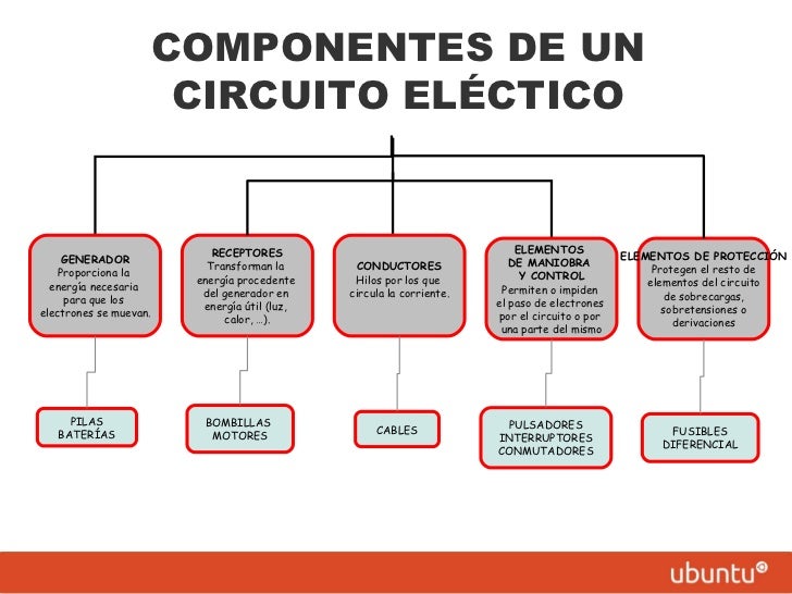 Resultado de imagen para COMPONENTES DE UN CIRCUITO ELE4CTRICO