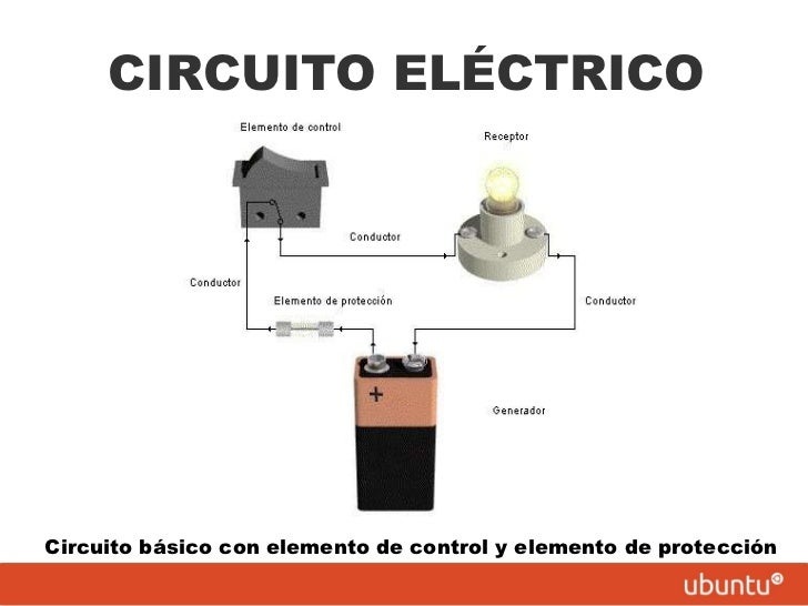 Componentes de un circuito eléctrico