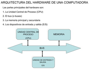 ARQUITECTURA DEL HARDWARE DE UNA COMPUTADORA
Las partes principales del hardware son:
1. La Unidad Central de Proceso (CPU)
2. El bus (o buses)
3. La memoria principal y secundaria
4. Los dispositivos de entrada y salida (E/S)


              UNIDAD CENTRAL DE
                  PROCESO                       MEMORIA
                      (CPU)



                                     BUS




                              UNIDAD DE ENTRADA Y
                                    SALIDA
                                       E/S
 