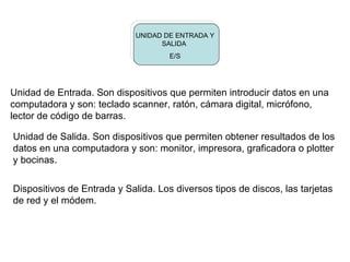UNIDAD DE ENTRADA Y
                                   SALIDA
                                     E/S




Unidad de Entrada. Son dispositivos que permiten introducir datos en una
computadora y son: teclado scanner, ratón, cámara digital, micrófono,
lector de código de barras.

Unidad de Salida. Son dispositivos que permiten obtener resultados de los
datos en una computadora y son: monitor, impresora, graficadora o plotter
y bocinas.

Dispositivos de Entrada y Salida. Los diversos tipos de discos, las tarjetas
de red y el módem.
 