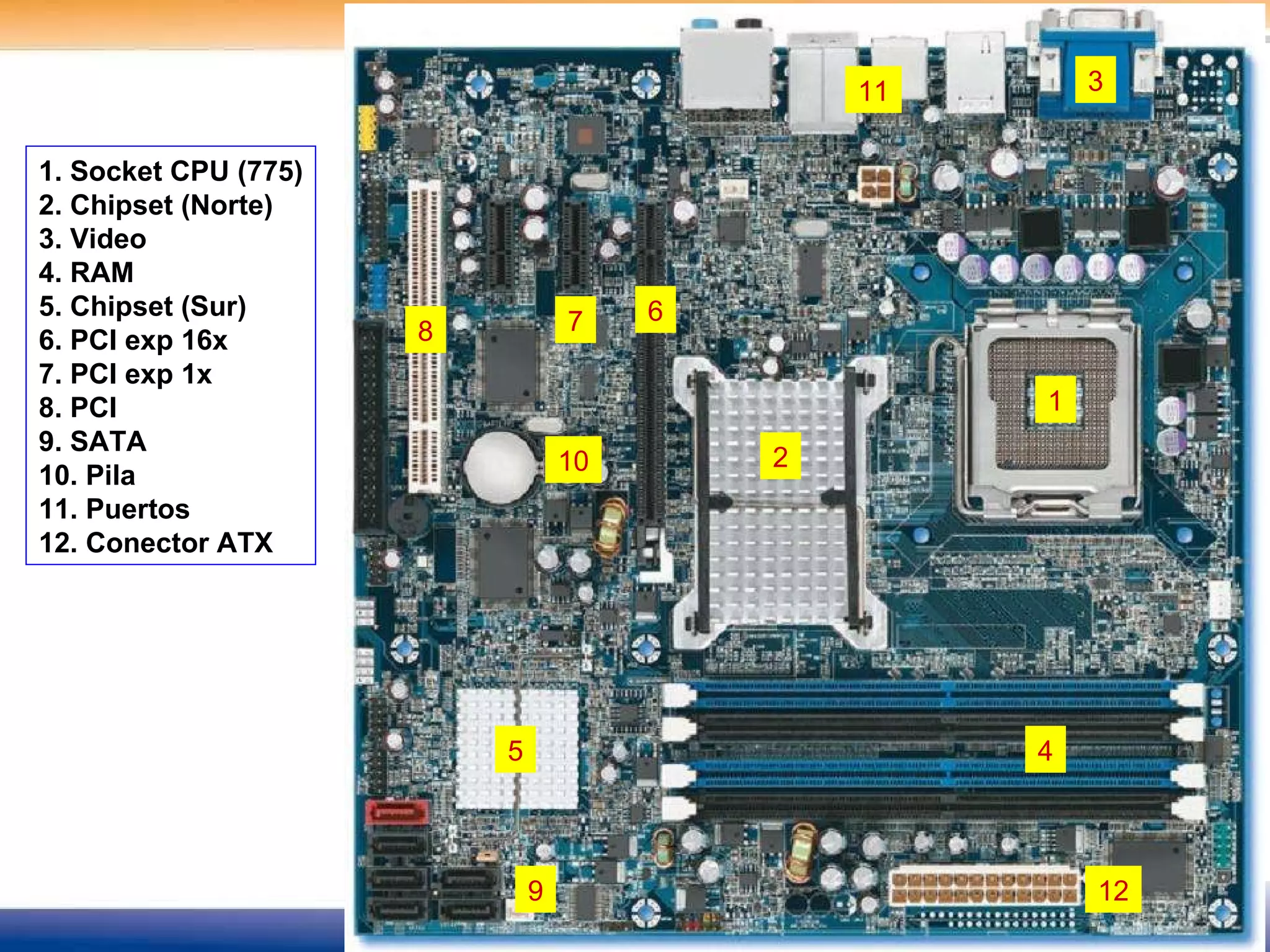 1 2 3 4 5 6 7 8 9 10 11 12 1. Socket CPU (775) 2. Chipset (Norte) 3. Video 4. RAM 5. Chipset (Sur) 6. PCI exp 16x 7. PCI exp 1x 8. PCI 9. SATA 10. Pila 11. Puertos 12. Conector ATX 