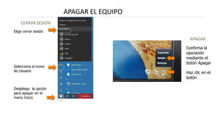 Despliega la opción
para apagar en el
menú Inicio
CERRAR SESIÓN
Elige cerrar sesión
APAGAR
Confirma la
operación
mediante el
botón Apagar
Selecciona el icono
de Usuario Haz clic en el
botón
APAGAR EL EQUIPO
 