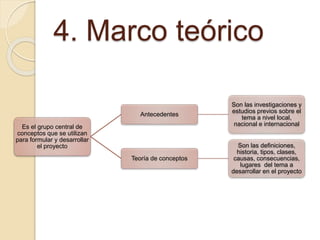 4. Marco teórico
Es el grupo central de
conceptos que se utilizan
para formular y desarrollar
el proyecto
Antecedentes
Son las investigaciones y
estudios previos sobre el
tema a nivel local,
nacional e internacional
Teoría de conceptos
Son las definiciones,
historia, tipos, clases,
causas, consecuencias,
lugares del tema a
desarrollar en el proyecto
 