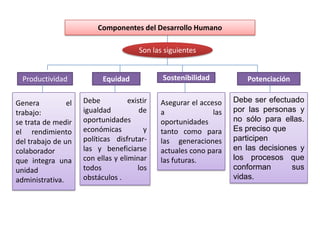 Componentes del Desarrollo HumanoSon las siguientesProductividadEquidadSostenibilidadPotenciaciónGenera el trabajo:se trata de medir el rendimiento del trabajo de un colaborador que integra una unidad administrativa.Debe existir igualdad de oportunidades económicas y políticas disfrutar- las y beneficiarse con ellas y eliminar todos los obstáculos .Asegurar el acceso a las oportunidades  tanto como para las generaciones actuales cono para las futuras.Debe ser efectuado por las personas y no sólo para ellas. Es preciso queparticipen en las decisiones y los procesos que conforman sus vidas.