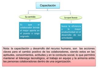 CapacitaciónSu sentido Lo que buscaEs que el colaborador brinde el mejor aporte en el puesto o cargo asignado.busca la eficiencia y la mayor productividad en el desarrollo de sus actividadesNota: la capacitación y desarrollo del recurso humano, son  las acciones claves para el cambio positivo de los colaboradores, siendo estos en las aptitudes, conocimientos, actitudes y en la conducta social, lo que permitirá mantener el liderazgo tecnológico, el trabajo en equipo y la armonía entre las personas colaboradoras dentro de una organización.  