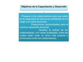 Objetivos de la Capacitación y Desarrollo± Preparar a los colaboradores para que estén en la capacidad de solucionar problemas en su cargo y en otras funciones.±            Proporcionar oportunidades para el continuo desarrollo personal.±           Cambiar la actitud de los colaboradores, con varias finalidades, entre las cuales están crear un clima más propicio y armoniosos entre los colaboradores.