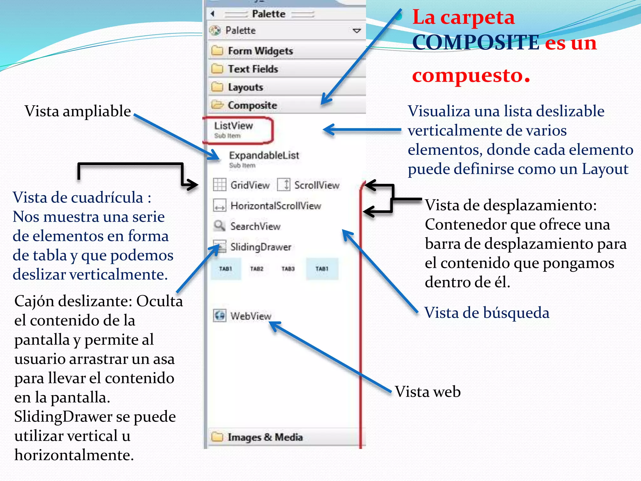  La carpeta
COMPOSITE es un
compuesto.
Visualiza una lista deslizable
verticalmente de varios
elementos, donde cada elemento
puede definirse como un Layout
Vista de desplazamiento:
Contenedor que ofrece una
barra de desplazamiento para
el contenido que pongamos
dentro de él.
Vista de cuadrícula :
Nos muestra una serie
de elementos en forma
de tabla y que podemos
deslizar verticalmente.
Vista ampliable
Vista de búsqueda
Cajón deslizante: Oculta
el contenido de la
pantalla y permite al
usuario arrastrar un asa
para llevar el contenido
en la pantalla.
SlidingDrawer se puede
utilizar vertical u
horizontalmente.
Vista web
 