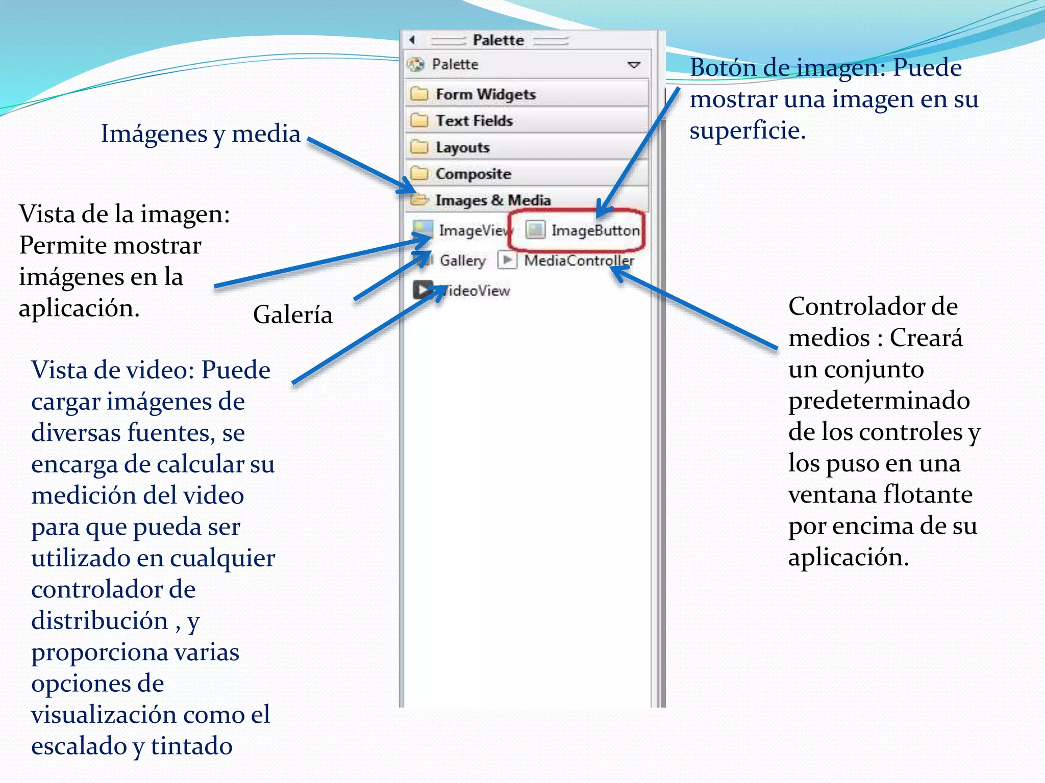 Controlador de
medios : Creará
un conjunto
predeterminado
de los controles y
los puso en una
ventana flotante
por encima de su
aplicación.
Botón de imagen: Puede
mostrar una imagen en su
superficie.
Vista de video: Puede
cargar imágenes de
diversas fuentes, se
encarga de calcular su
medición del video
para que pueda ser
utilizado en cualquier
controlador de
distribución , y
proporciona varias
opciones de
visualización como el
escalado y tintado
Vista de la imagen:
Permite mostrar
imágenes en la
aplicación. Galería
Imágenes y media
 