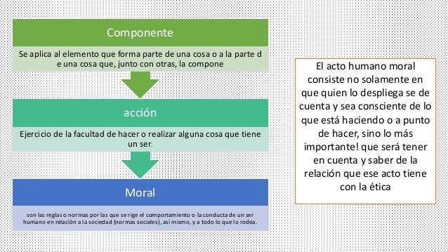 Cuales Son Los Componentes De La Acción Moral www.slideshare.net