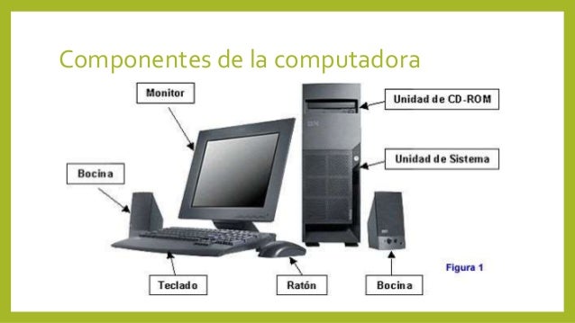 Resultado de imagen para componentes de la computadora