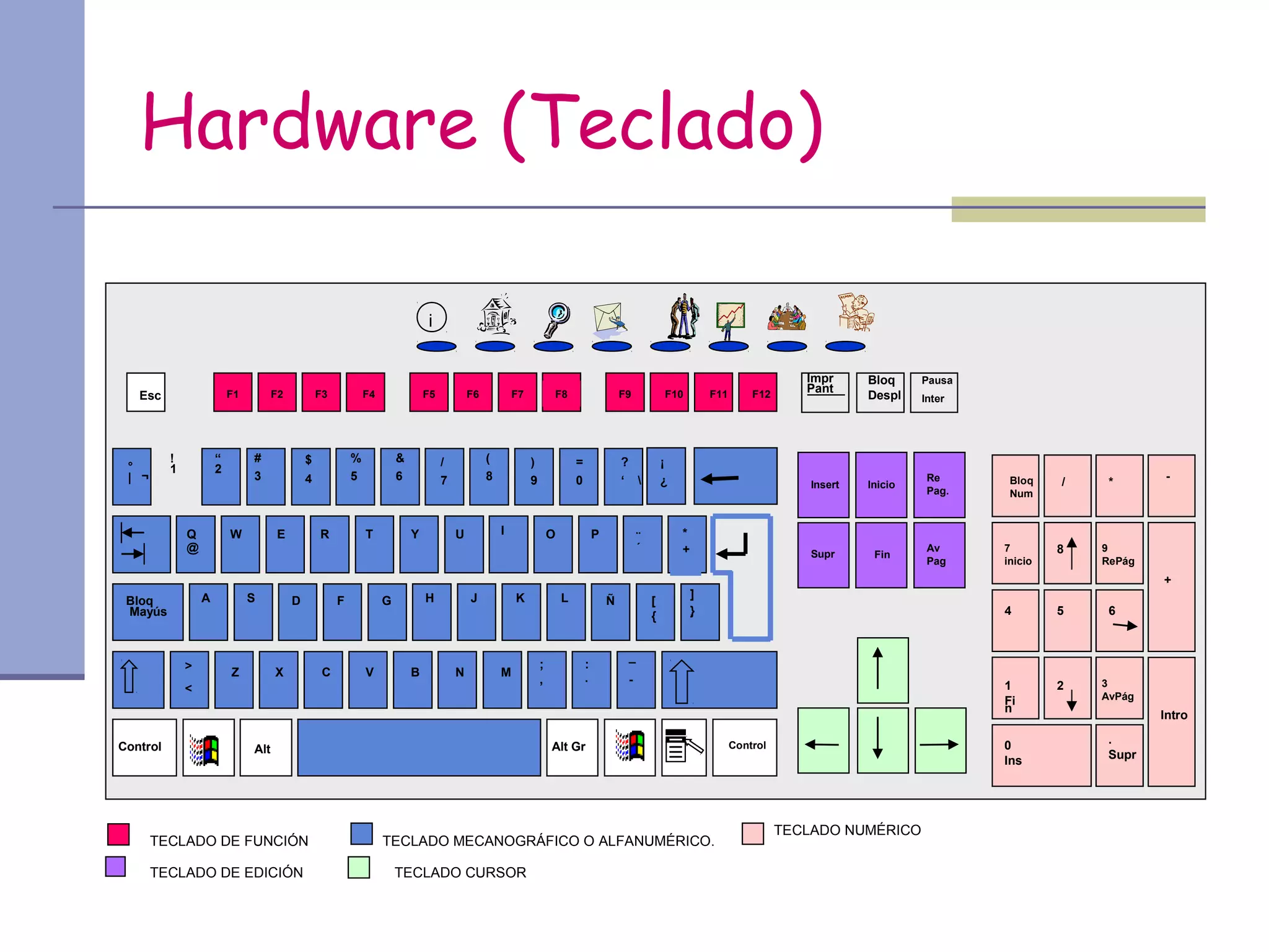 Hardware (Teclado)

                                                                                i


                                                                                                                                                                                           Impr      Bloq     Pausa
                                                                                                                                                                                           Pant
   Esc                    F1         F2           F3           F4               F5           F6           F7           F8                      F9           F10         F11       F12                Despl    Inter




          !           “        #              $            %            &            /            (            )               =               ?            ¡
 °        1           2
 | ¬                           3              4            5            6            7            8            9               0               ‘           ¿                                                  Re      Bloq    /    *      -
                                                                                                                                                                                            Insert   Inicio
                                                                                                                                                                                                               Pag.    Num


              Q           W          E            R            T            Y            U            I                O               P                        *
                                                                                                                                                    ¨
              @                                                                                                                                     ´           +                           Supr
                                                                                                                                                                                                               Av     7        8   9
                                                                                                                                                                                                      Fin
                                                                                                                                                                                                               Pag    inicio       RePág
                                                                                                                                                                                                                                           +
                  A            S                                                H            J            K                L                                        ]
 Bloq                                     D            F            G                                                                      Ñ            [
 Mayús                                                                                                                                                  {           }                                                 4        5    6
                                                                                                                                                                    `


                                                                                                                                                _
              >                                                                                                    ;               :
                          Z          X             C           V            B            N            M                            .
                                                                                                                   ,                            -                                                                                  3
              <                                                                                                                                                                                                       1        2
                                                                                                                                                                                                                      Fi           AvPág
                                                                                                                                                                                                                      n
                                                                                                                                                                                                                                           Intro

                                                                                                                                                                              Control                                 0             .
Control                        Alt                                                                                     Alt Gr
                                                                                                                                                                                                                      Ins           Supr




                                                                                                                                                                                        TECLADO NUMÉRICO
       TECLADO DE FUNCIÓN                                           TECLADO MECANOGRÁFICO O ALFANUMÉRICO.

       TECLADO DE EDICIÓN                                               TECLADO CURSOR
 