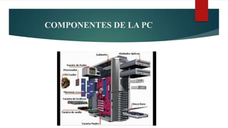 COMPONENTES DE LA PC
 
