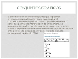 CONJUNTOS GRÁFICOS 
• Es el nombre de un conjunto de puntos que se plasman 
en coordenadas cartesianas y sirven para analizar el 
comportamiento de un proceso o un conjunto de elementos o 
signos que permiten la interpretación de un fenómeno. La 
representación gráfica permite establecer valores que no se han 
obtenido experimentalmente sino mediante la interpolación (lectura 
entre puntos) y la extrapolación(valores fuera del intervalo 
experimental). (wikipedia,2014) 
 
