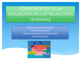 COMPONENTES DE LA
SEXUALIDAD EN LAS RELACIONES
HUMANAS
Alumno: Juan Pablo Gómez
Grado y seccion:2D
Materia: Computación y afectividad
Fecha:30/05/2014
 