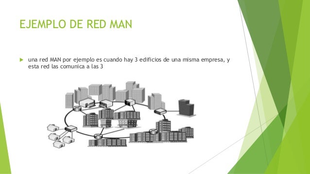 Resultado de imagen para IMAGENES DE REDES MAN