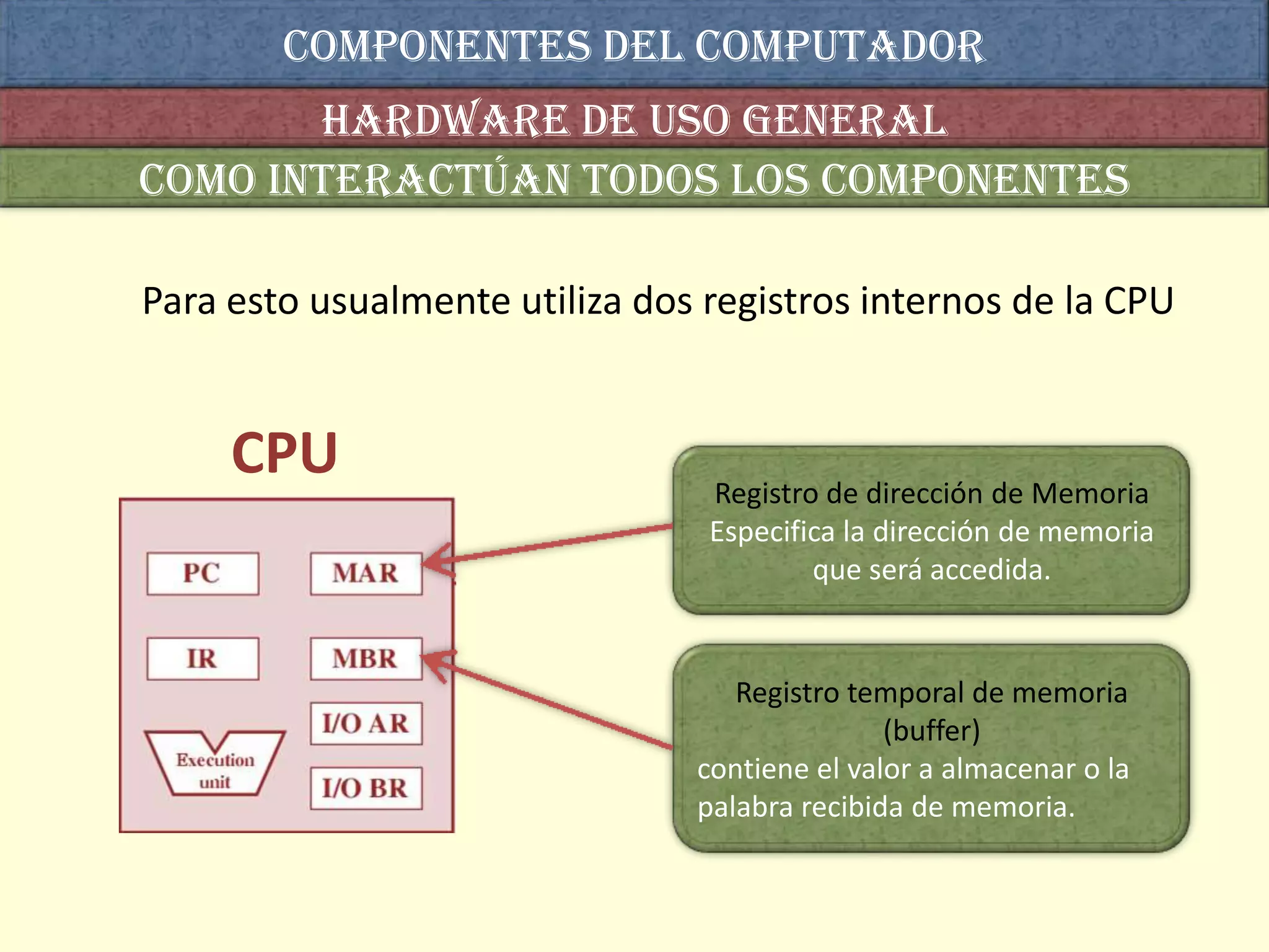 COMPONENTES DEL computador
       Hardware de uso general
Como interactúan todos los componentes

Para esto usualmente utiliza dos registros internos de la CPU


     CPU                         Registro de dirección de Memoria
                                 Especifica la dirección de memoria
                                         que será accedida.


                                   Registro temporal de memoria
                                               (buffer)
                                contiene el valor a almacenar o la
                                palabra recibida de memoria.
 
