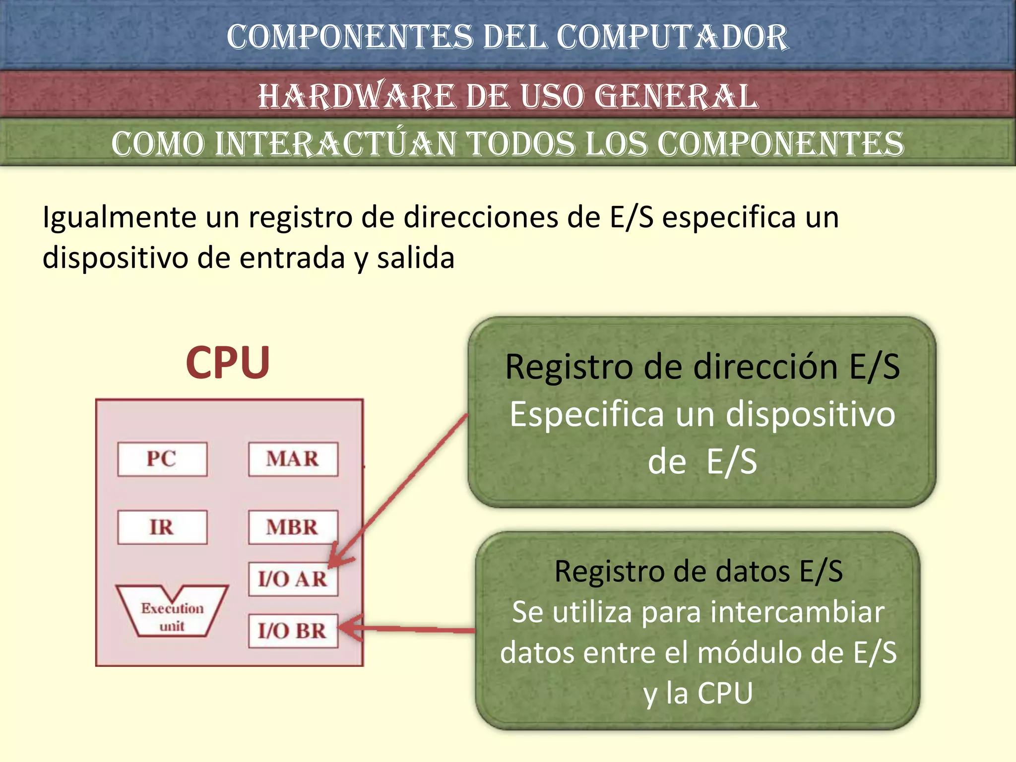 COMPONENTES DEL computador
            Hardware de uso general
     Como interactúan todos los componentes
Igualmente un registro de direcciones de E/S especifica un
dispositivo de entrada y salida


          CPU                    Registro de dirección E/S
                                 Especifica un dispositivo
                                          de E/S

                                     Registro de datos E/S
                                  Se utiliza para intercambiar
                                 datos entre el módulo de E/S
                                             y la CPU
 