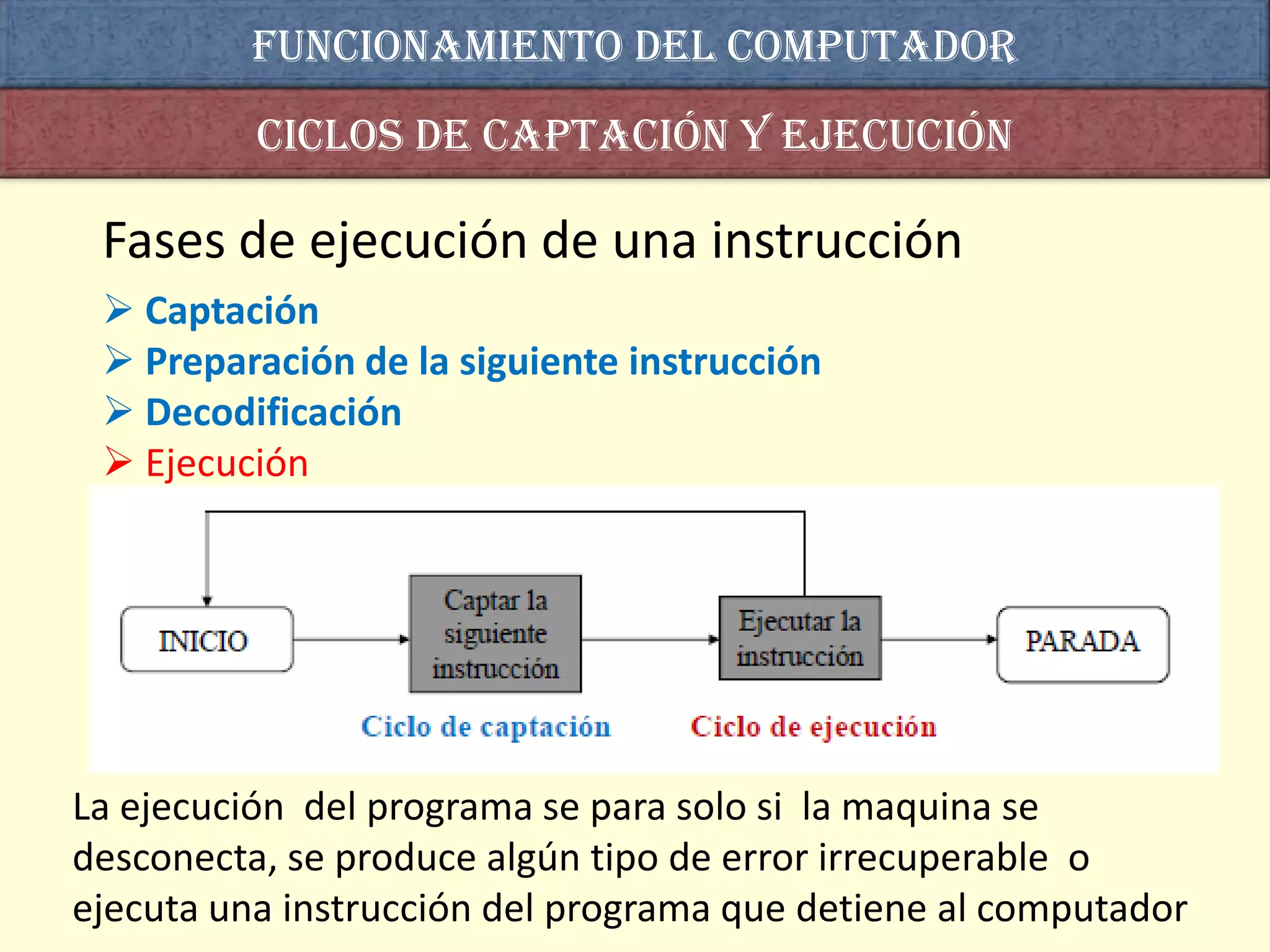 Funcionamiento del computador
          Ciclos de captación y ejecución

 Fases de ejecución de una instrucción
  Captación
  Preparación de la siguiente instrucción
  Decodificación
  Ejecución




La ejecución del programa se para solo si la maquina se
desconecta, se produce algún tipo de error irrecuperable o
ejecuta una instrucción del programa que detiene al computador
 