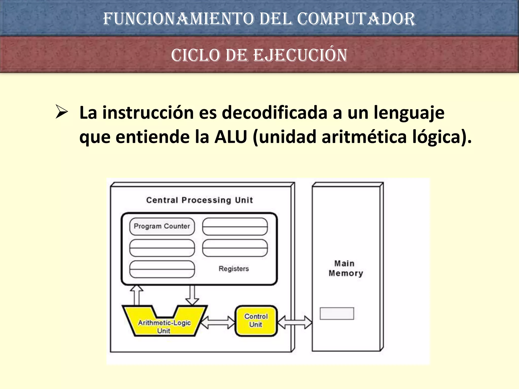 Funcionamiento del computador
             Ciclo de ejecución


 La instrucción es decodificada a un lenguaje
  que entiende la ALU (unidad aritmética lógica).
 