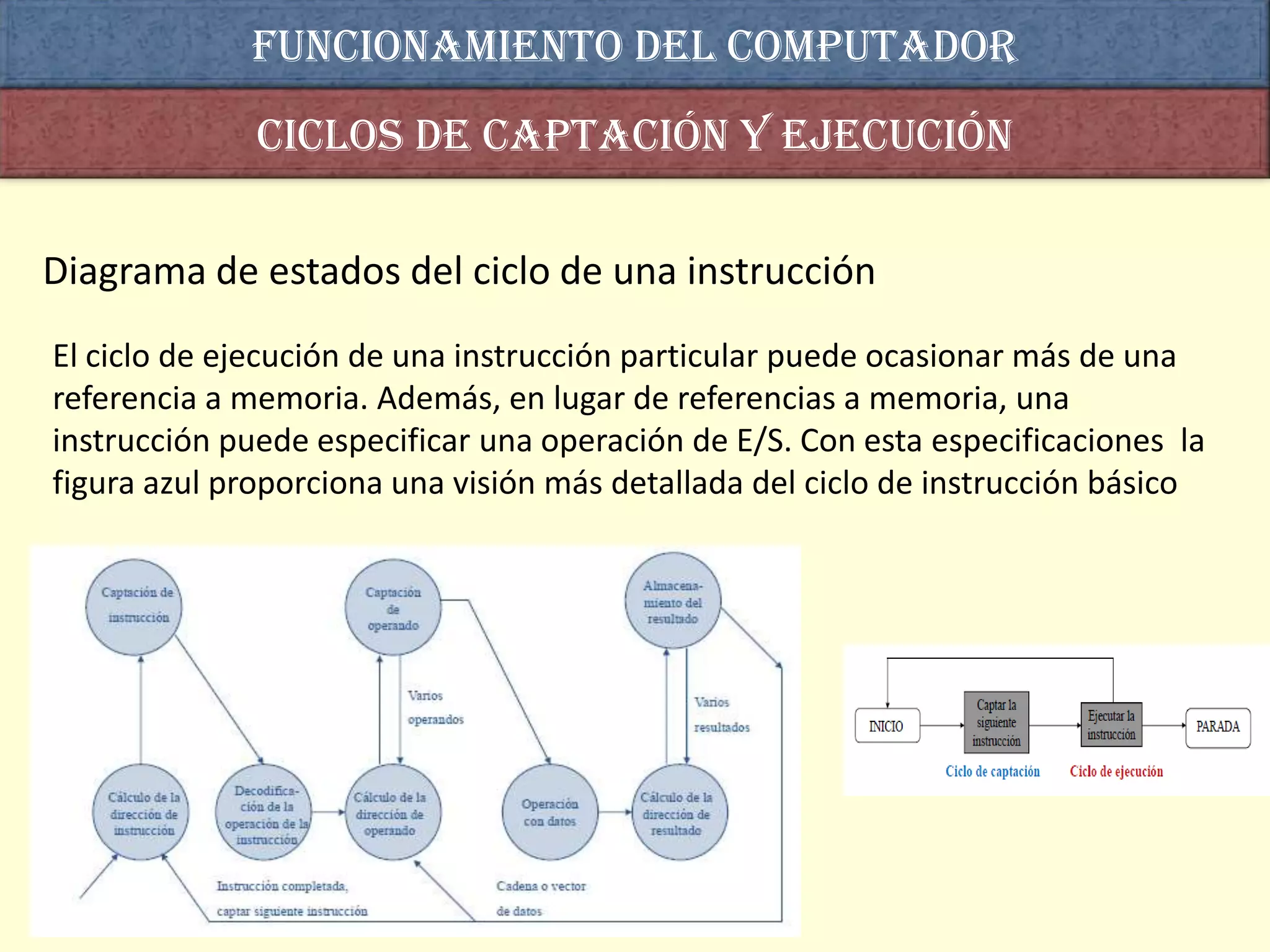 Funcionamiento del computador
              Ciclos de captación y ejecución

Diagrama de estados del ciclo de una instrucción
El ciclo de ejecución de una instrucción particular puede ocasionar más de una
referencia a memoria. Además, en lugar de referencias a memoria, una
instrucción puede especificar una operación de E/S. Con esta especificaciones la
figura azul proporciona una visión más detallada del ciclo de instrucción básico
 