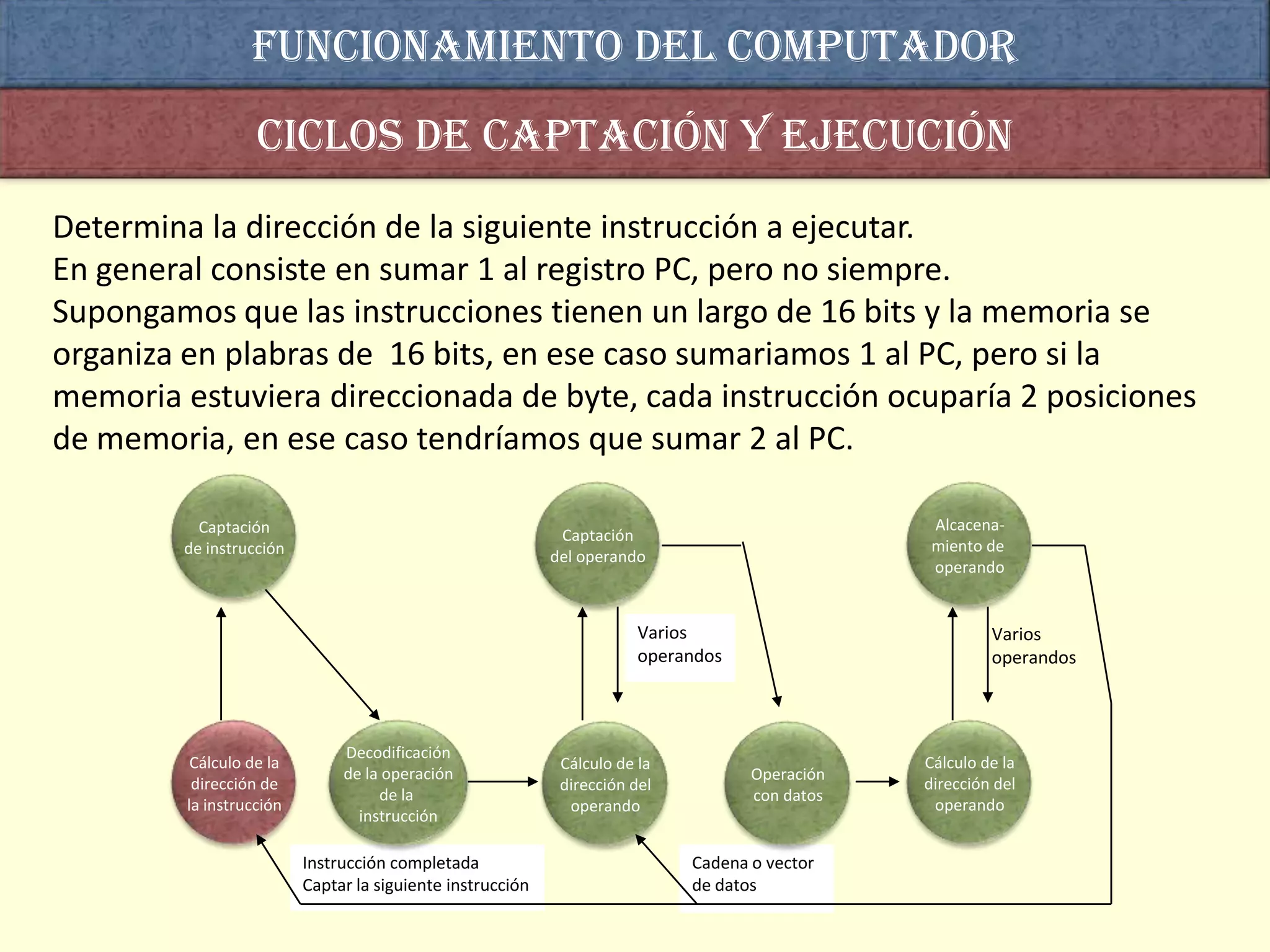 Funcionamiento del computador
                   Ciclos de captación y ejecución
Determina la dirección de la siguiente instrucción a ejecutar.
En general consiste en sumar 1 al registro PC, pero no siempre.
Supongamos que las instrucciones tienen un largo de 16 bits y la memoria se
organiza en plabras de 16 bits, en ese caso sumariamos 1 al PC, pero si la
memoria estuviera direccionada de byte, cada instrucción ocuparía 2 posiciones
de memoria, en ese caso tendríamos que sumar 2 al PC.

          Captación                                                                              Alcacena-
                                                             Captación
        de instrucción                                                                           miento de
                                                            del operando
                                                                                                 operando


                                                                        Varios                           Varios
                                                                        operandos                        operandos



                               Decodificación
          Cálculo de la                                      Cálculo de la                      Cálculo de la
                               de la operación                                      Operación
          dirección de                                       dirección del                      dirección del
                                    de la                                           con datos
         la instrucción                                       operando                           operando
                                 instrucción

                          Instrucción completada                             Cadena o vector
                          Captar la siguiente instrucción                    de datos
 