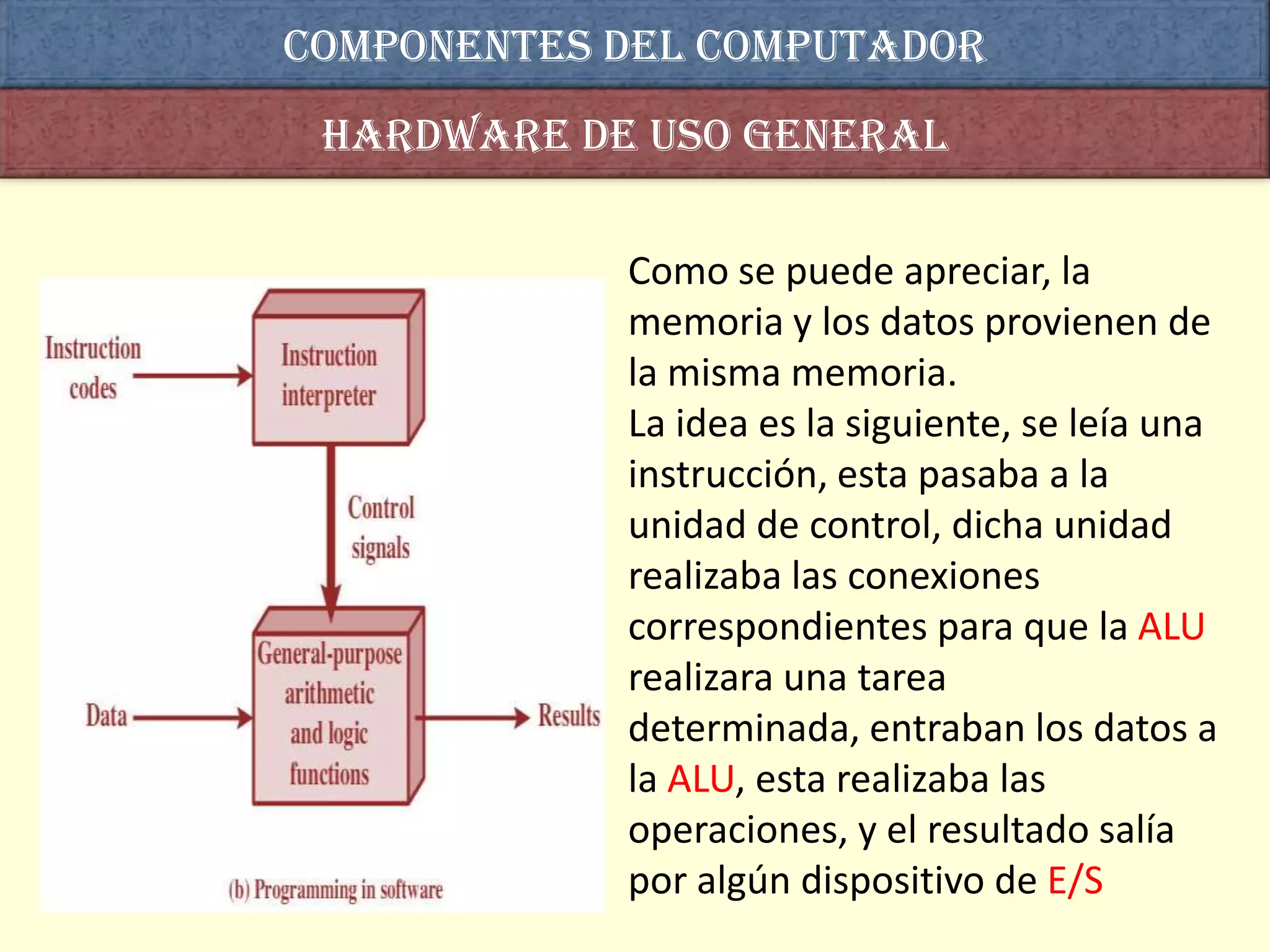 COMPONENTES DEL computador
 Hardware de uso general

            Como se puede apreciar, la
            memoria y los datos provienen de
            la misma memoria.
            La idea es la siguiente, se leía una
            instrucción, esta pasaba a la
            unidad de control, dicha unidad
            realizaba las conexiones
            correspondientes para que la ALU
            realizara una tarea
            determinada, entraban los datos a
            la ALU, esta realizaba las
            operaciones, y el resultado salía
            por algún dispositivo de E/S
 