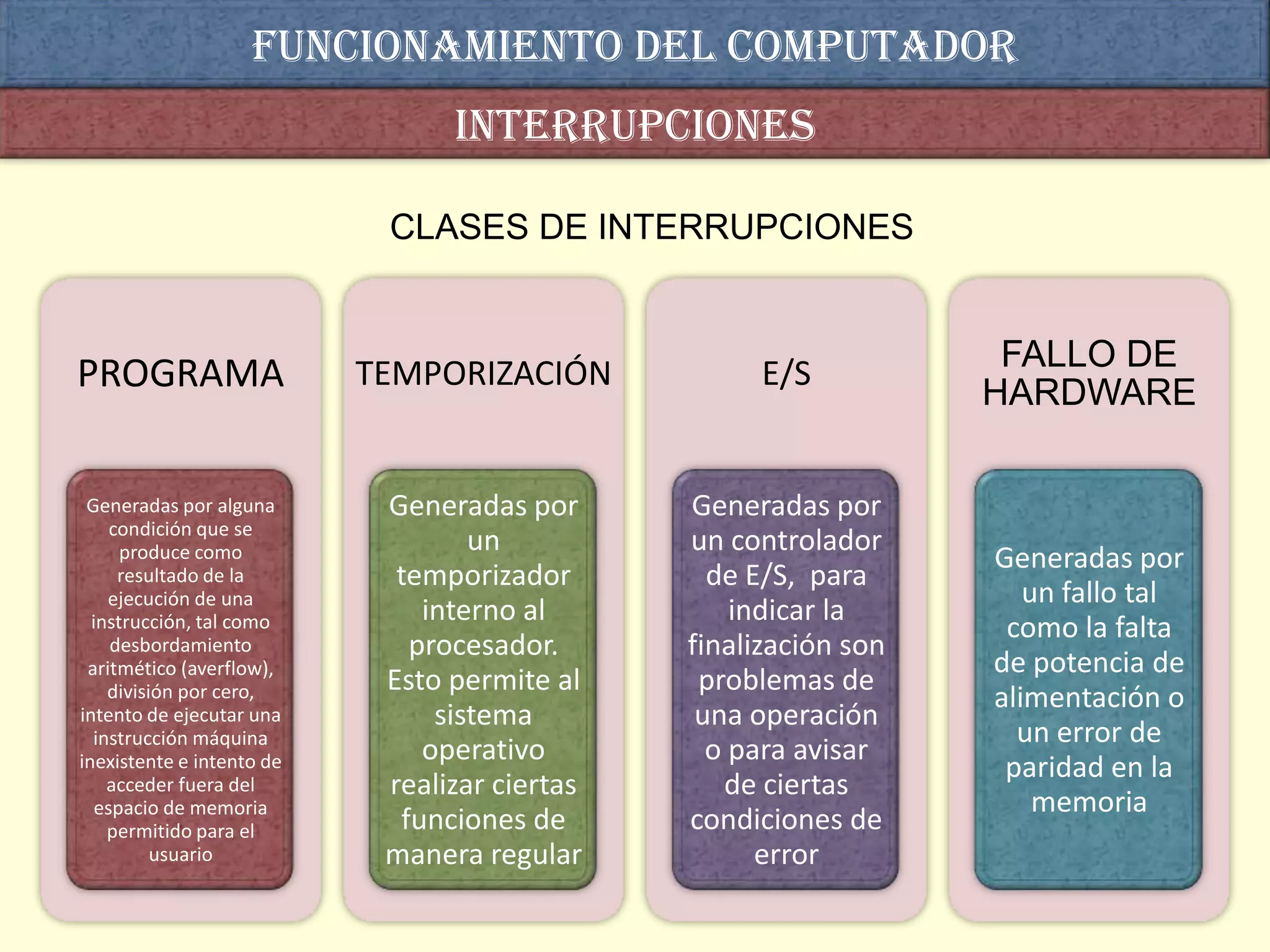 Funcionamiento del computador
                                 interrupciones

                            CLASES DE INTERRUPCIONES


                                                                   FALLO DE
PROGRAMA                   TEMPORIZACIÓN            E/S
                                                                  HARDWARE

 Generadas por alguna       Generadas por      Generadas por
     condición que se
      produce como                 un          un controlador
                                                                  Generadas por
      resultado de la        temporizador        de E/S, para
    ejecución de una                                                 un fallo tal
  instrucción, tal como        interno al          indicar la
                                                                   como la falta
     desbordamiento           procesador.      finalización son
 aritmético (averflow),                                           de potencia de
    división por cero,      Esto permite al     problemas de
                                                                  alimentación o
intento de ejecutar una         sistema         una operación
  instrucción máquina                                               un error de
inexistente e intento de       operativo         o para avisar
                                                                   paridad en la
    acceder fuera del       realizar ciertas      de ciertas
   espacio de memoria                                                 memoria
    permitido para el        funciones de      condiciones de
          usuario           manera regular           error
 