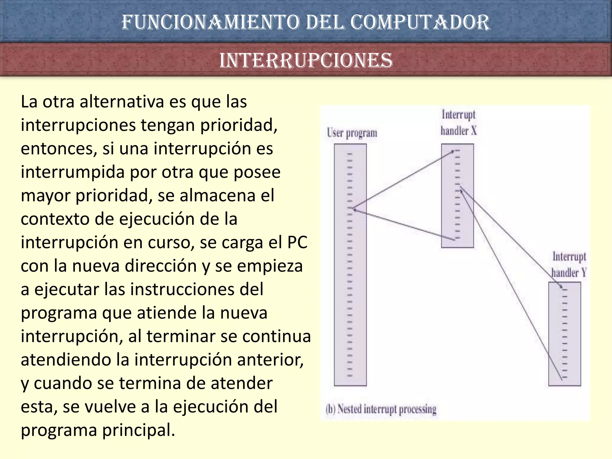 Funcionamiento del computador
                         interrupciones
La otra alternativa es que las
interrupciones tengan prioridad,
entonces, si una interrupción es
interrumpida por otra que posee
mayor prioridad, se almacena el
contexto de ejecución de la
interrupción en curso, se carga el PC
con la nueva dirección y se empieza
a ejecutar las instrucciones del
programa que atiende la nueva
interrupción, al terminar se continua
atendiendo la interrupción anterior,
y cuando se termina de atender
esta, se vuelve a la ejecución del
programa principal.
 