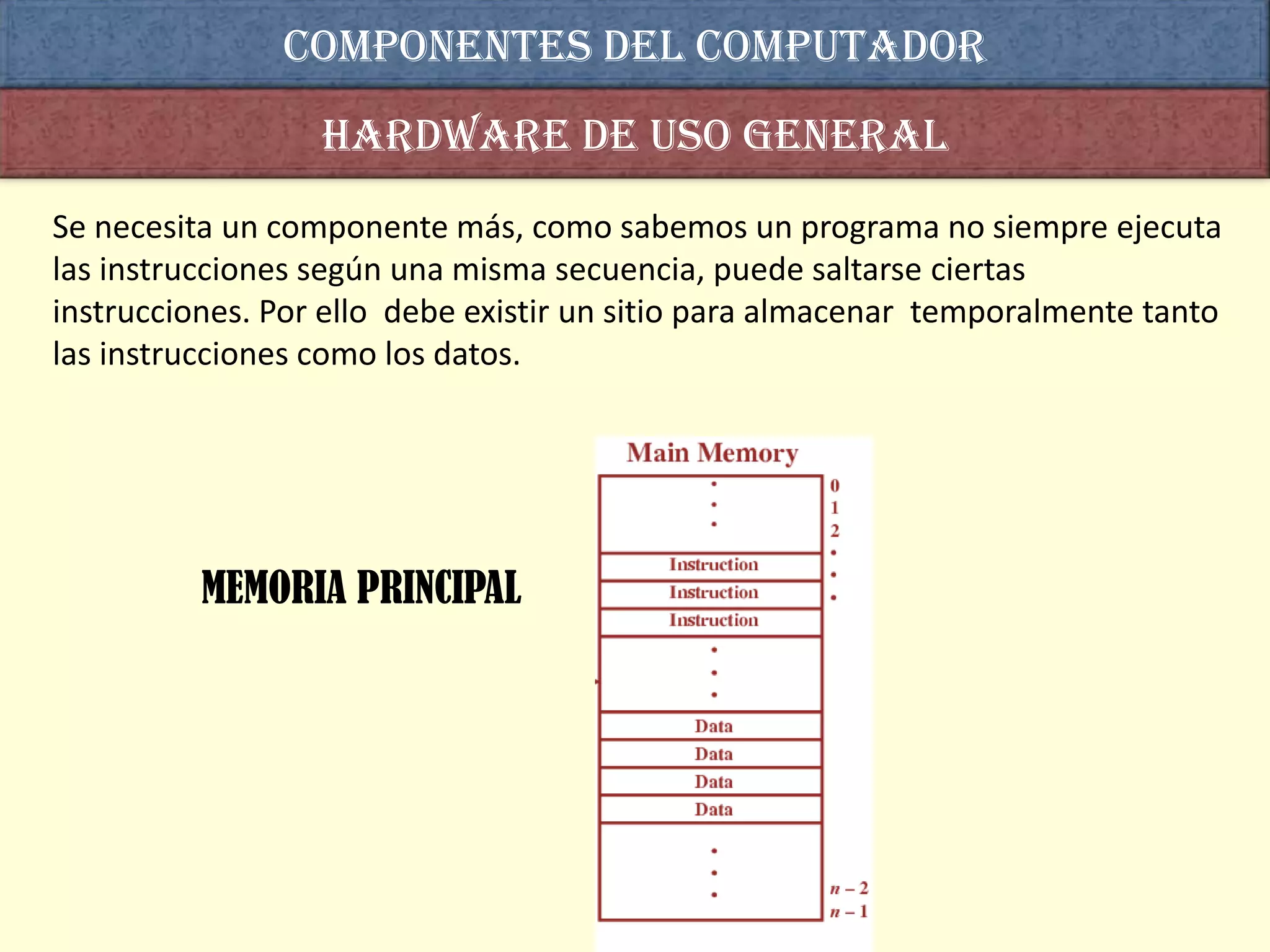 COMPONENTES DEL computador
                  Hardware de uso general
Se necesita un componente más, como sabemos un programa no siempre ejecuta
las instrucciones según una misma secuencia, puede saltarse ciertas
instrucciones. Por ello debe existir un sitio para almacenar temporalmente tanto
las instrucciones como los datos.




          MEMORIA PRINCIPAL
 