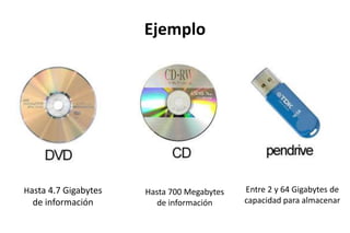 Hasta 700 Megabytes
de información
Entre 2 y 64 Gigabytes de
capacidad para almacenar
Hasta 4.7 Gigabytes
de información
Ejemplo
 